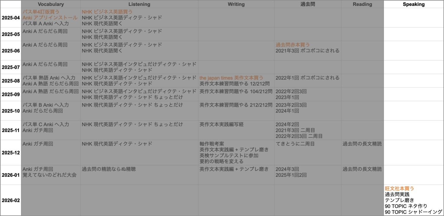 アウトライン画像 - Speaking セクション