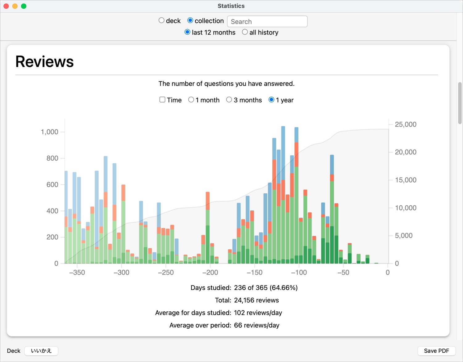 Ankiアプリのステータス画面の画像