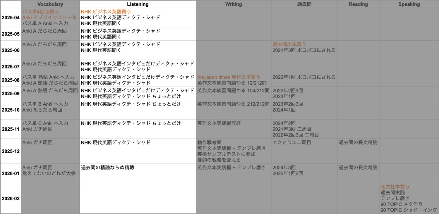 アウトライン画像 - Listening セクション