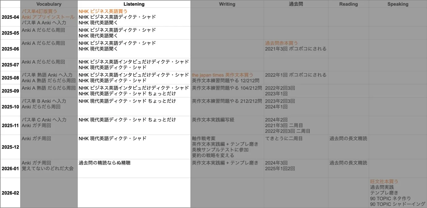 アウトライン画像 - Listening セクション