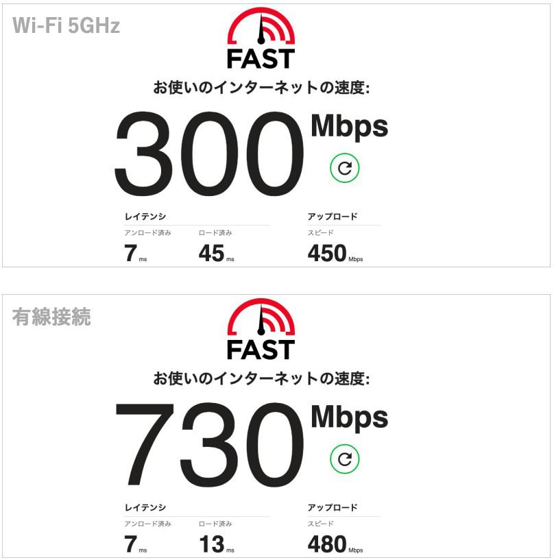 Wi-Fi 5GHz と有線接続の速度の差