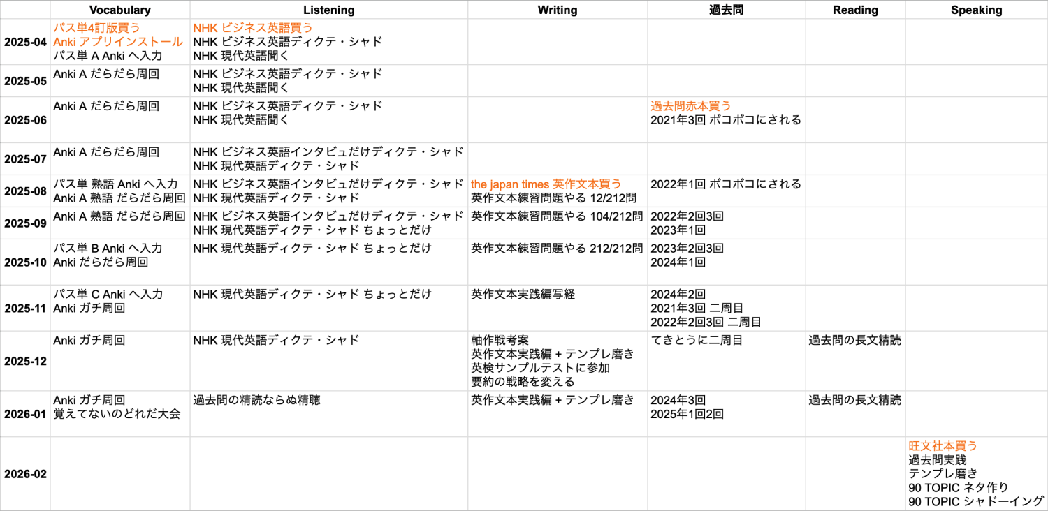 アウトライン画像 - 全体
