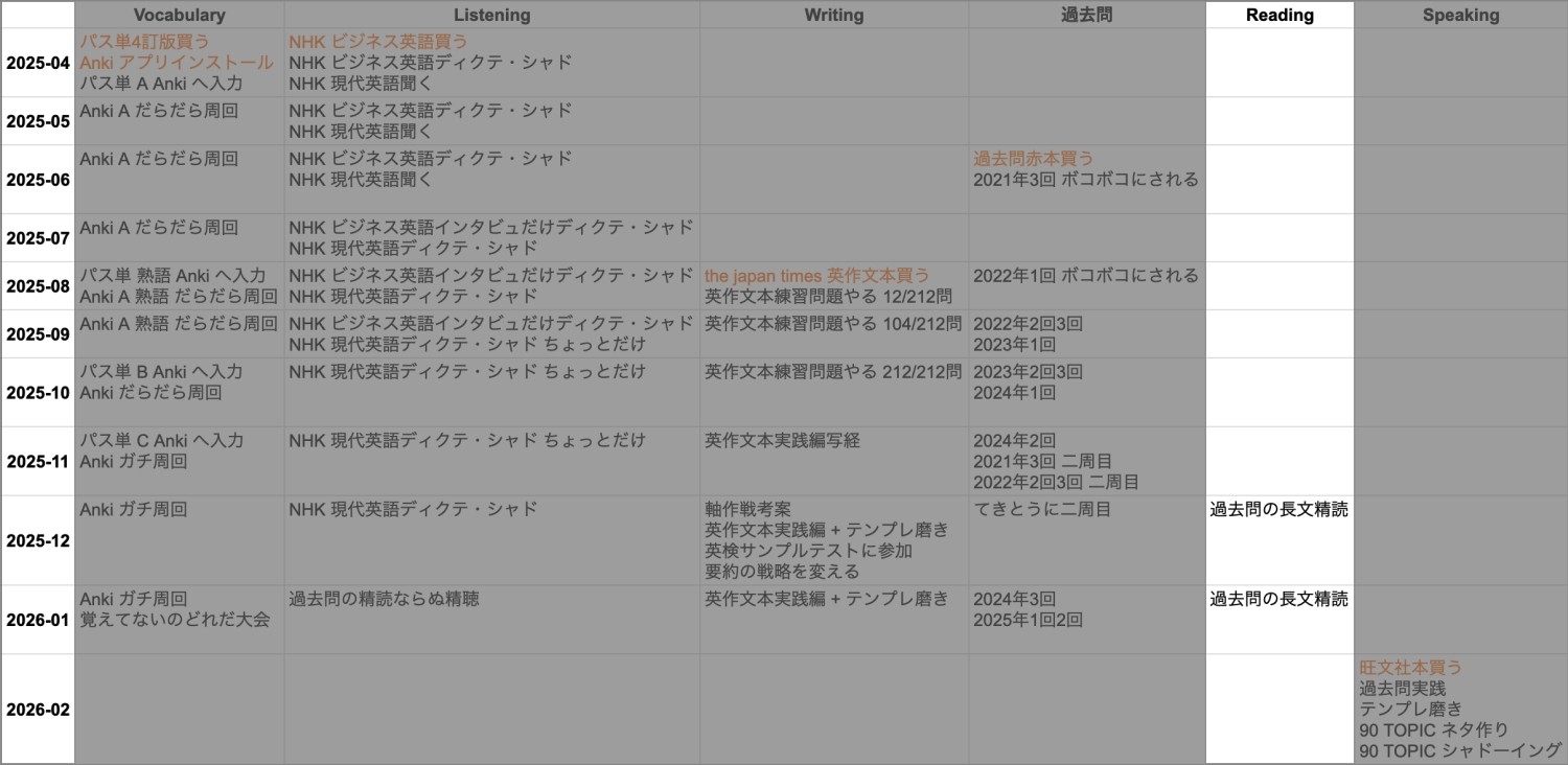 アウトライン画像 - Reading セクション