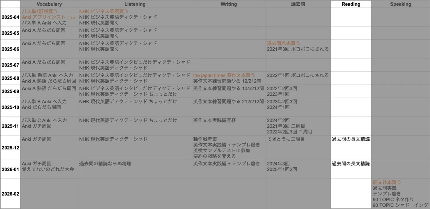 アウトライン画像 - Reading セクション