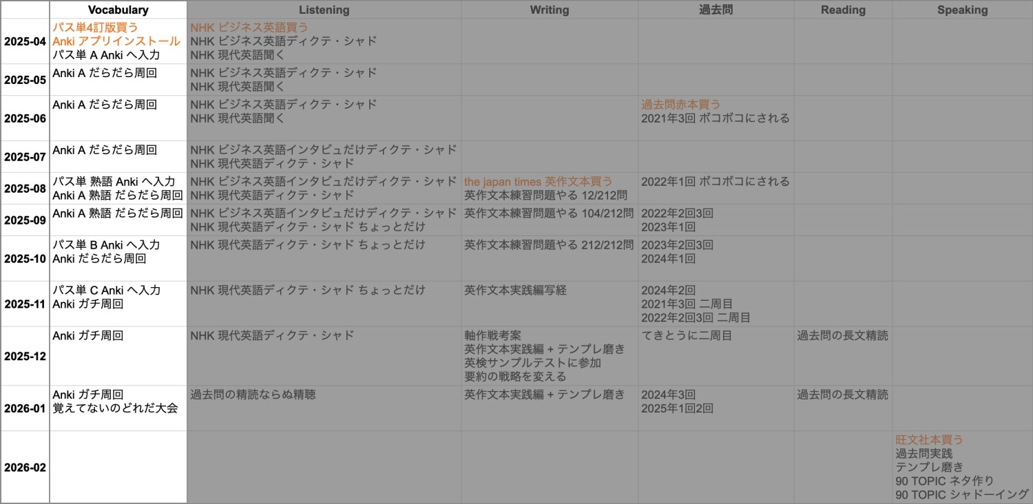 アウトライン画像 - Vocabulary セクション