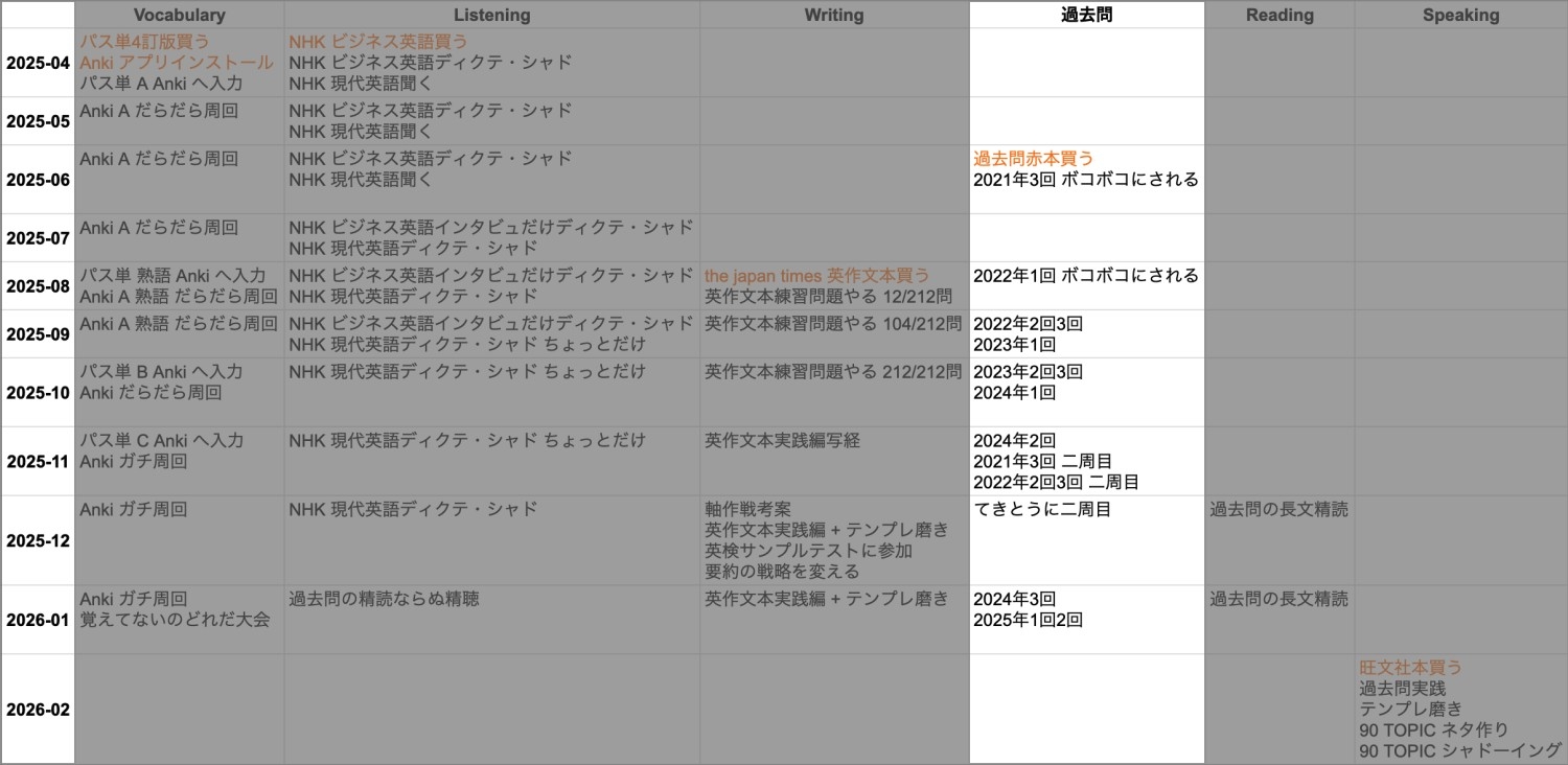 アウトライン画像 - 過去問 セクション