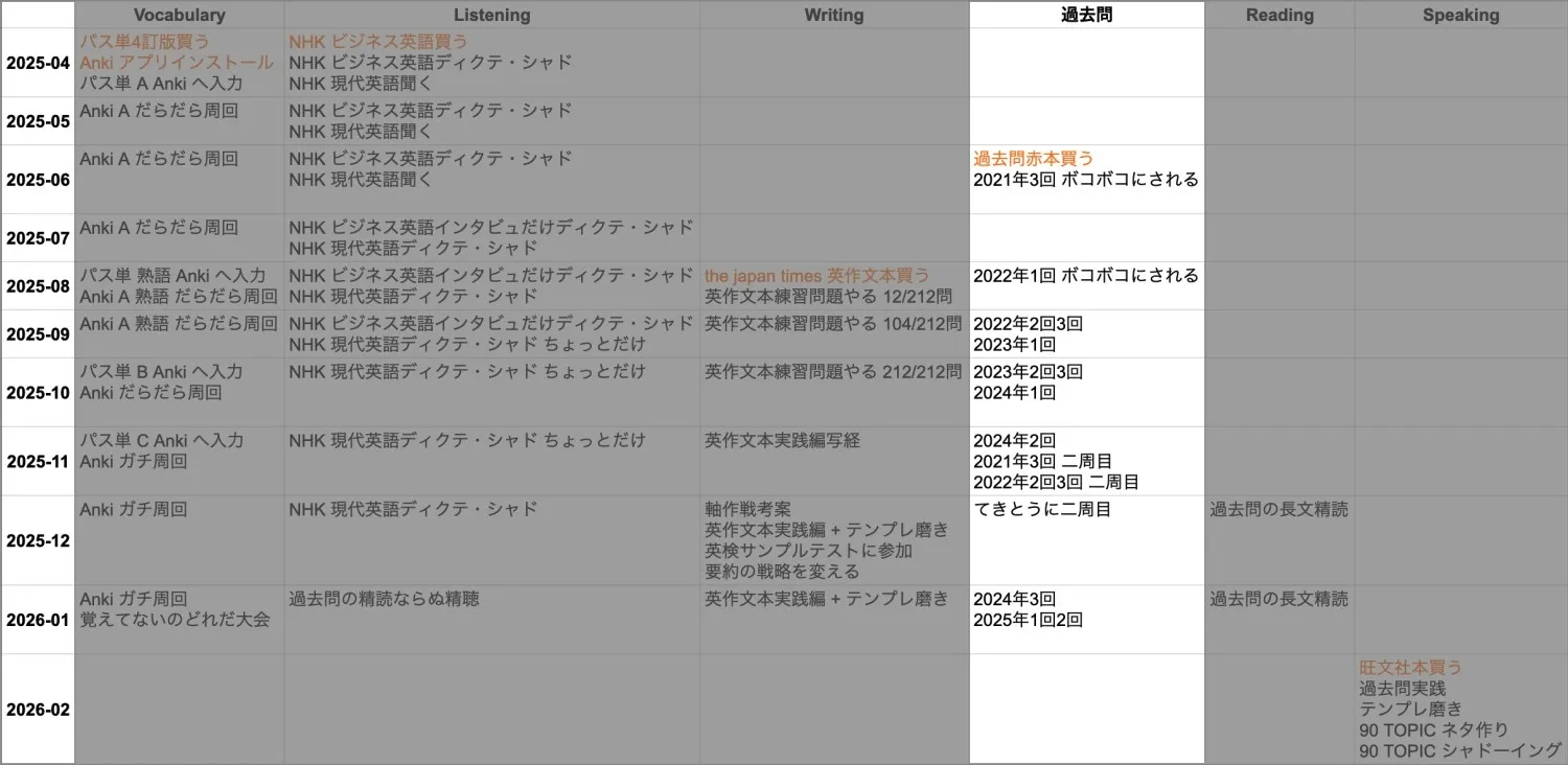 アウトライン画像 - 過去問 セクション