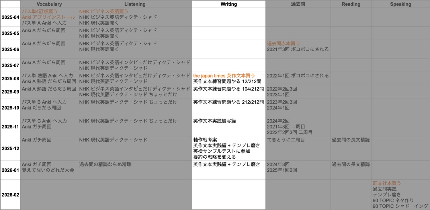 アウトライン画像 - Writing セクション