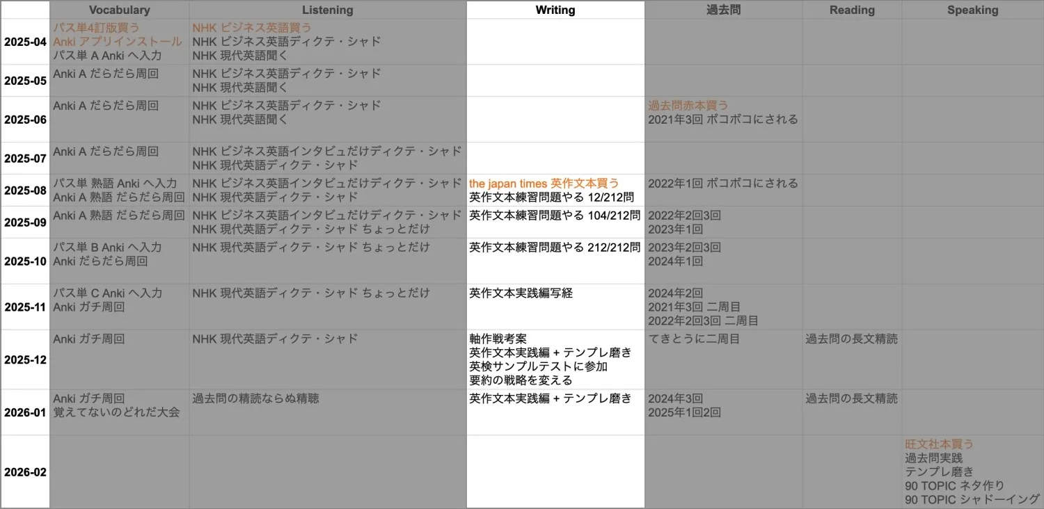 アウトライン画像 - Writing セクション