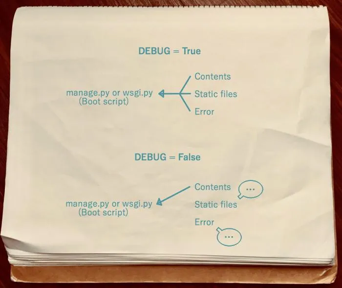 DEBUG 値図解