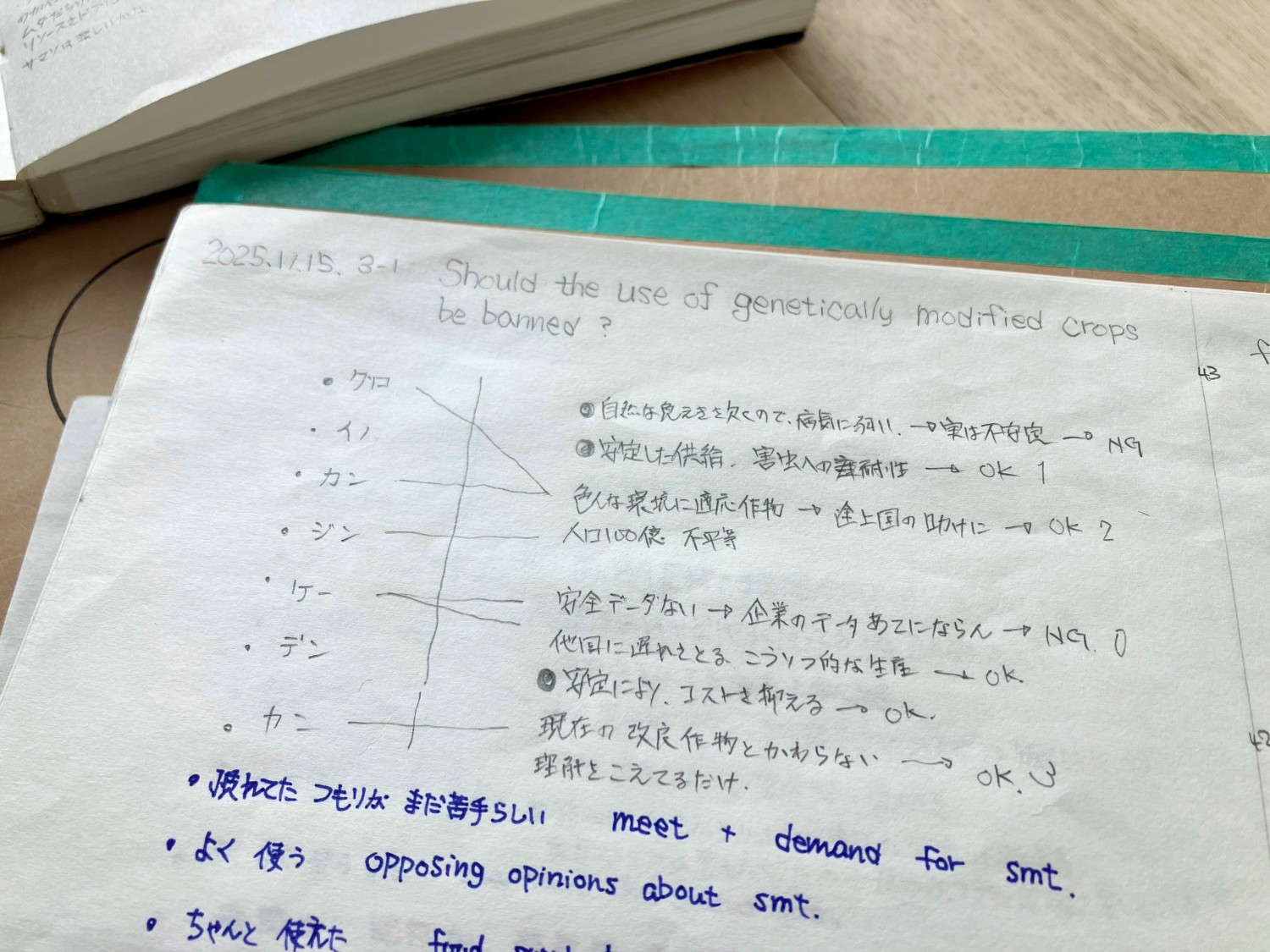 ライティング、軸作戦を実施している画像