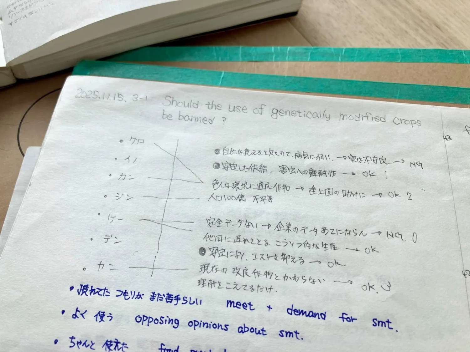 ライティング、軸作戦を実施している画像