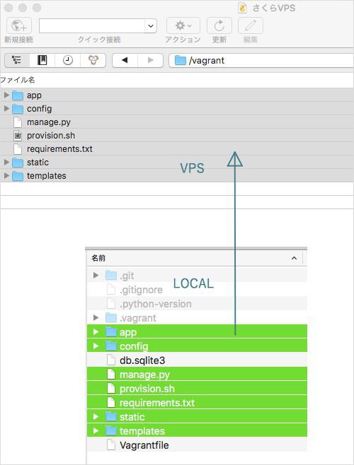 VPS へプロジェクトをコピー