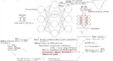 Blog post thumbnail for Antonio Gulli and Sujit Pal『直感 Deep Learning』 ざっくり読み7章 さまざまなディープラーニングのモデル