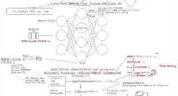 Blog post thumbnail for Antonio Gulli and Sujit Pal『直感 Deep Learning』 ざっくり読み3章 畳み込みニューラルネットワーク