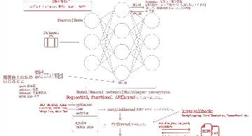 Blog post thumbnail for Antonio Gulli and Sujit Pal『直感 Deep Learning』 ざっくり読み2章 Keras のインストールと API