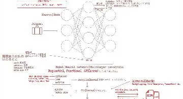 Blog post thumbnail for Antonio Gulli and Sujit Pal『直感 Deep Learning』 ざっくり読み2章 Keras のインストールと API