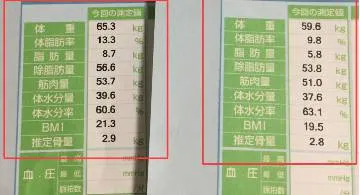Blog post thumbnail for 体重5キロ減った話