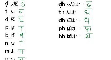 Blog post thumbnail for 適当ヒンディー語 文字