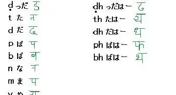 Blog post thumbnail for 適当ヒンディー語 文字