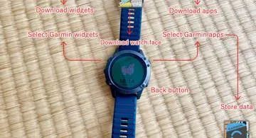 Blog post thumbnail for Garmin 事始め