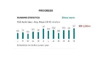 Blog post thumbnail for キロ5 2020年12月