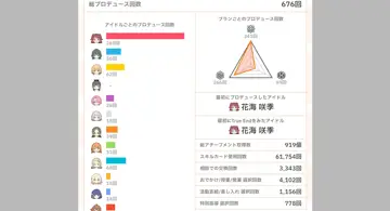 Blog post thumbnail for 学園アイドルマスター 2周年通知表まで