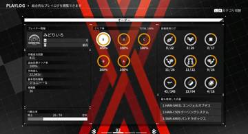 Blog post thumbnail for DAEMON X MACHINA – Completing All Ally Pilots and Online Orders