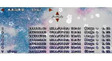 Blog post thumbnail for 東方星蓮船ノーコンクリア(M)