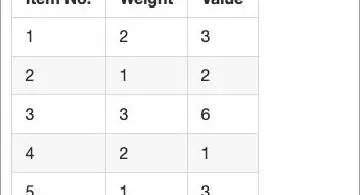 Blog post thumbnail for 緑さんでも分かるナップサック問題解説 アルゴリズム編