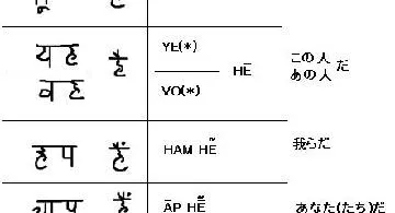 Blog post thumbnail for 適当ヒンディー語 コピュラ