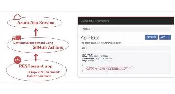 Blog post thumbnail for GitHub Actions で Django を Azure App Service へ自動デプロイ