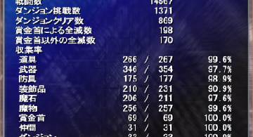 Blog post thumbnail for フリーゲーム「名もなき島 改」 クリアまで