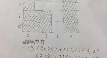 Blog post thumbnail for Python 迷路を解くプログラム