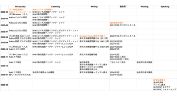 Blog post thumbnail for 英検準一級から一級まで1年でたどり着く