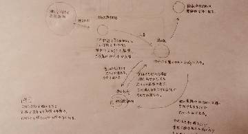 Blog post thumbnail for 意識体の話の所感