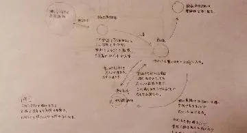 Blog post thumbnail for 意識体の話の所感