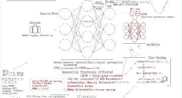 Blog post thumbnail for Antonio Gulli and Sujit Pal『直感 Deep Learning』 ざっくり読み8章 AI によるゲームプレイ