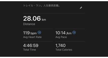 Blog post thumbnail for 人生最長距離の28kmトレイル・ランニング