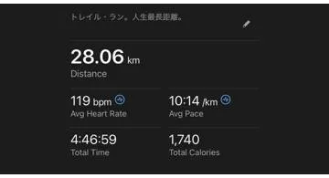 Blog post thumbnail for Life's Longest 28km Trail Running Adventure