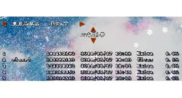Blog post thumbnail for 東方星蓮船EXクリア