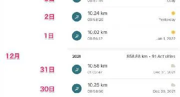 Blog post thumbnail for 正月デブを防ぐ年末年始6日間ぶっ通しランニング 2022