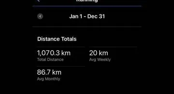 Blog post thumbnail for Ran 1070km in 2023