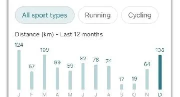 Blog post thumbnail for 2021年は858km走った