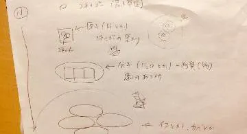 Blog post thumbnail for 友達に会って聞いた熱の話