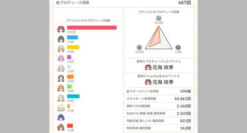 Blog post thumbnail for 学園アイドルマスター 1周年通知表まで