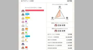 Blog post thumbnail for From Gakuen IDOLM@STER to the First Anniversary Report Card