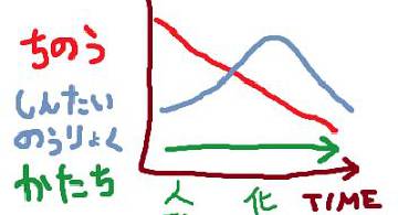 Blog post thumbnail for 青鬼