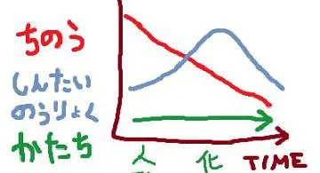 Blog post thumbnail for 青鬼