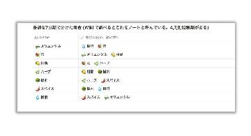 Blog post thumbnail for 知人に会って聞いたアロマテラピーの話